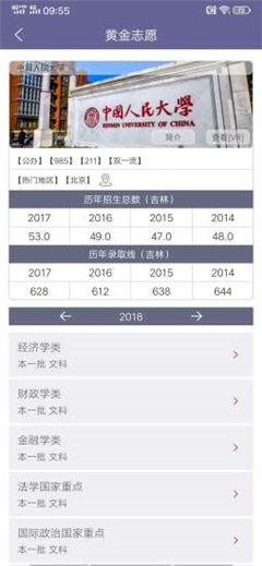 黃金志愿