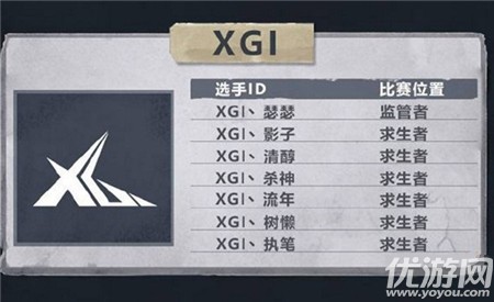 第五人格夏日精英赛队员表都有谁 夏日精英赛16强战队名单一览