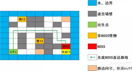 崩坏3夏日虚数迷阵地图详解 夏日虚数迷阵地图1层2层攻略