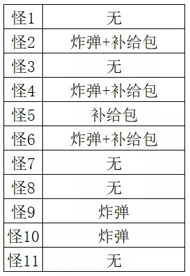 崩坏3夏日虚数迷阵地图详解 夏日虚数迷阵地图1层2层攻略