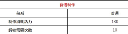 天涯明月刀手游饺子怎么做 天涯明月刀饺子食谱介绍