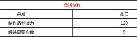 天涯明月刀煎饼果子怎么做 天涯明月刀煎饼果子食谱介绍