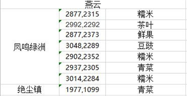 天涯明月刀食材多久刷新一次 天涯明月刀食材坐标大全