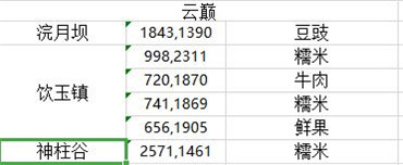 天涯明月刀食材多久刷新一次 天涯明月刀食材坐标大全