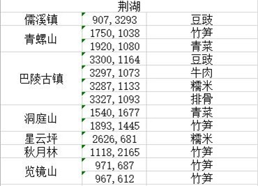 天涯明月刀食材多久刷新一次 天涯明月刀食材坐标大全