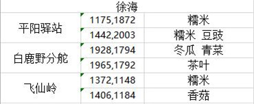 天涯明月刀食材多久刷新一次 天涯明月刀食材坐标大全