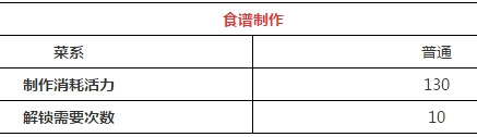 天涯明月刀蛋炒饭怎么做 天涯明月刀蛋炒饭食谱一览