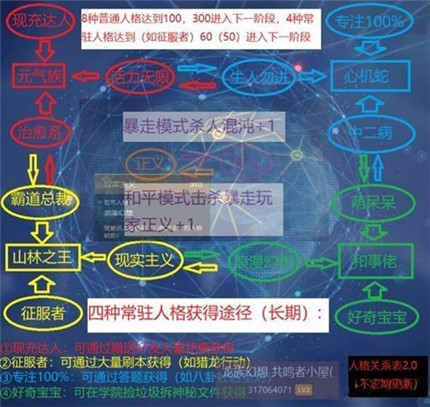 龙族幻想人格怎么选择 龙族幻想人格选择攻略大全