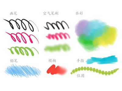 MediBAng PAint