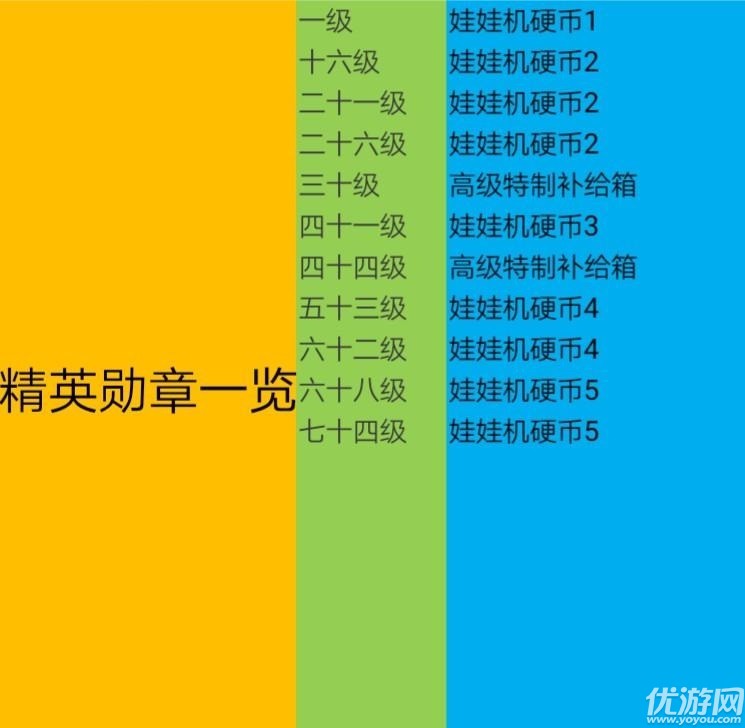 龙族幻想不同勋章有什么差别 龙族幻想不同勋章差别介绍