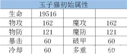 龙族幻想玉子猫怎么样 龙族幻想玉子猫获取攻略