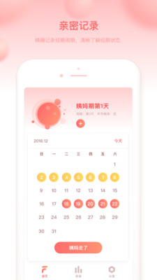 菲菲經(jīng)期助手