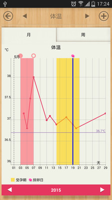 小月歷