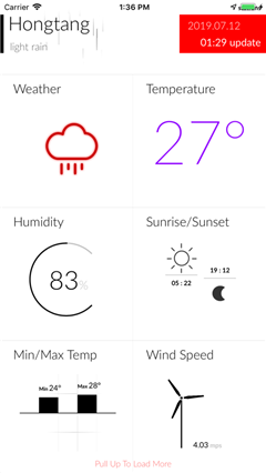 Mimo Weather