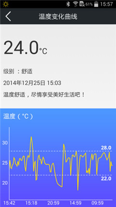 天氣與健康