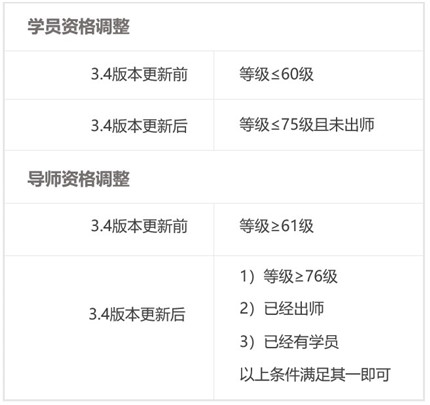 崩坏3导师系统优化了什么 崩坏3导师系统优化内容一览