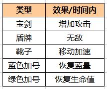 原力守护者战场buff和天赋种类和效果分析