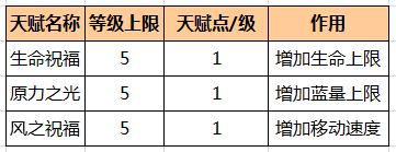 原力守护者战场buff和天赋种类和效果分析