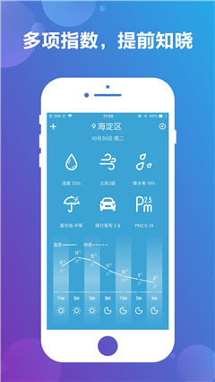 天氣?
