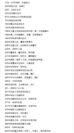 學(xué)習(xí)計(jì)算器