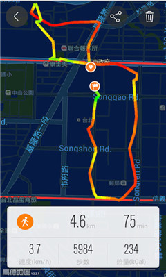 跑步運動