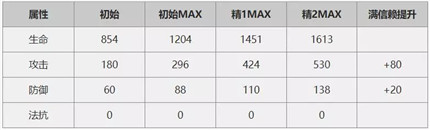 明日方舟8.22日卡池up闪灵怎么样 闪灵值不值得抽介绍