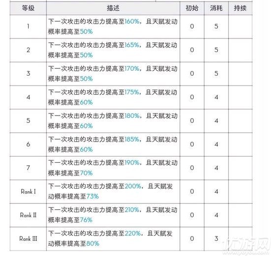 明日方舟黑怎么样 明日方舟黑技能属性解析