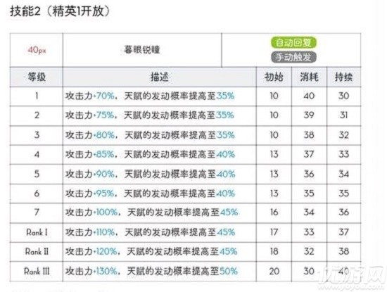 明日方舟黑怎么样 明日方舟黑技能属性解析