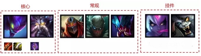 云顶之弈克制6贵族阵容 lol云顶之弈克制6贵族阵容攻略