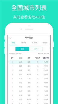 空氣咋樣