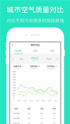 空氣咋樣