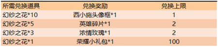 王者荣耀幻纱之花怎么获得 王者荣耀幻纱之花获取方法