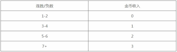 阴阳师智走棋金币怎么获得 阴阳师智走棋金币收入机制介绍