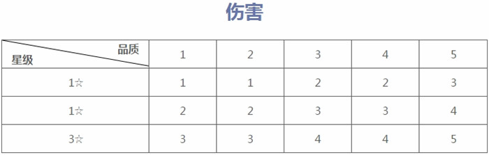 阴阳师智走棋棋子怎么升星 阴阳师智走棋升星攻略