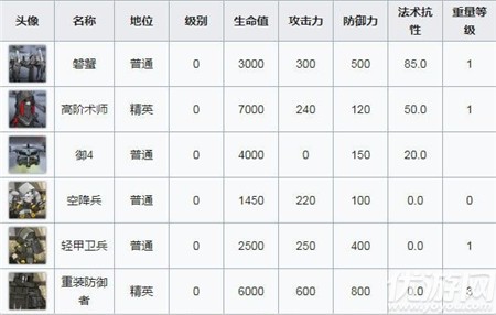 明日方舟SW-EV-3斑驳用什么阵容打 战地秘闻斑驳阵容打法攻略