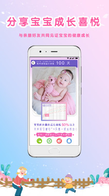 MY生長曲線