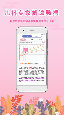 MY生長曲線