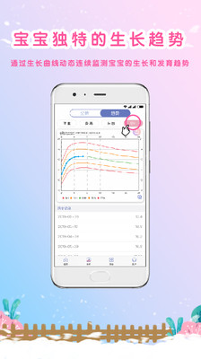 MY生長曲線
