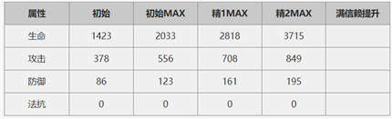 明日方舟炎客怎么样 明日方舟炎客介绍