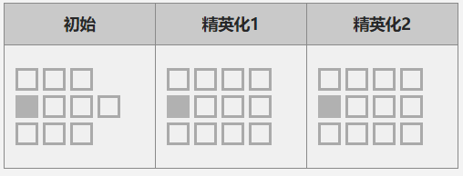 明日方舟红云技能是什么 明日方舟红云技能属性介绍