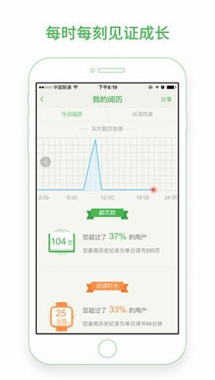 桑若讀書