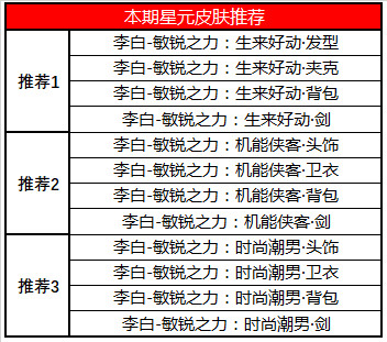 王者荣耀10月29日更新公告 李白敏锐之力星元11月1日上架