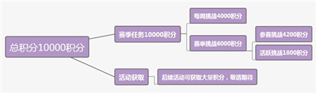 和平精英SS4赛季手册积分怎么刷 ss4赛季手册积分速刷攻略