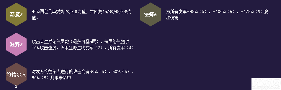 云顶之弈鸟盾救赎6法流怎么玩 921鸟盾救赎6法阵容攻略