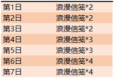 王者荣耀浪漫信笺怎么获得 王者荣耀浪漫信笺获取方法