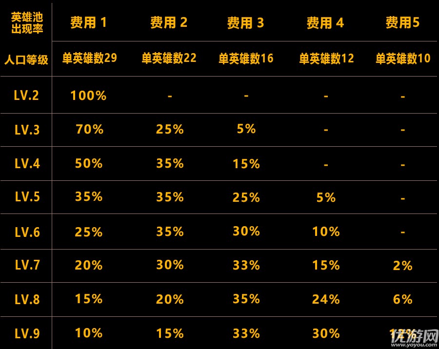 云顶之弈9.22版本3炼狱3召唤师4影2游侠阵容攻略