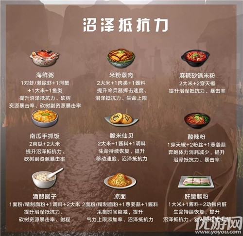 明日之后沼泽抵抗力食物有哪些 沼泽抵抗力食物介绍