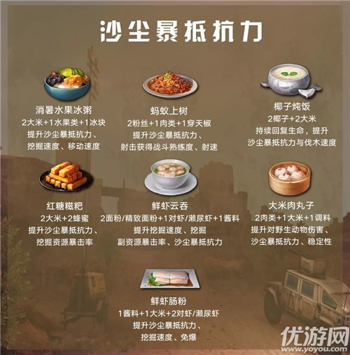 明日之后沙尘暴抵抗力食物有哪些 沙尘暴抵抗力食物介绍