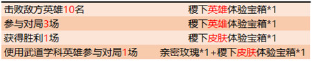 王者荣耀机关学科英雄有哪些 机关魔道武道学科英雄介绍