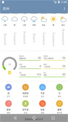 芒果天氣截圖欣賞